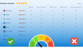 Рейтинги без рекламы: как оставить оценку организации на Banks.kg