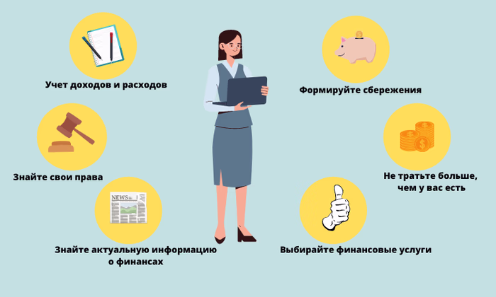 Грамотность: учет доходов, расходов, условия на депозиты и кредиты