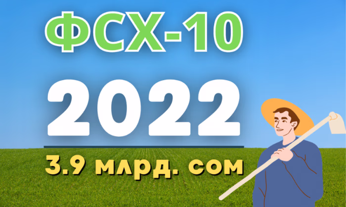 В 2022 году 7 543 фермера получили кредиты почти на 4 млрд сомов