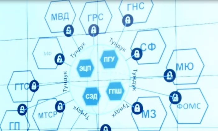 Коммерческие банки могут подключить к системе «Тундук»