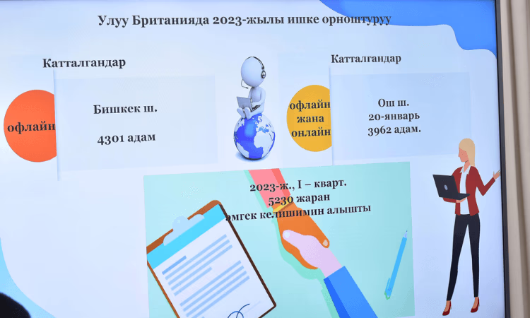 Более 1,5 миллиона граждан Кыргызстана работают за границей